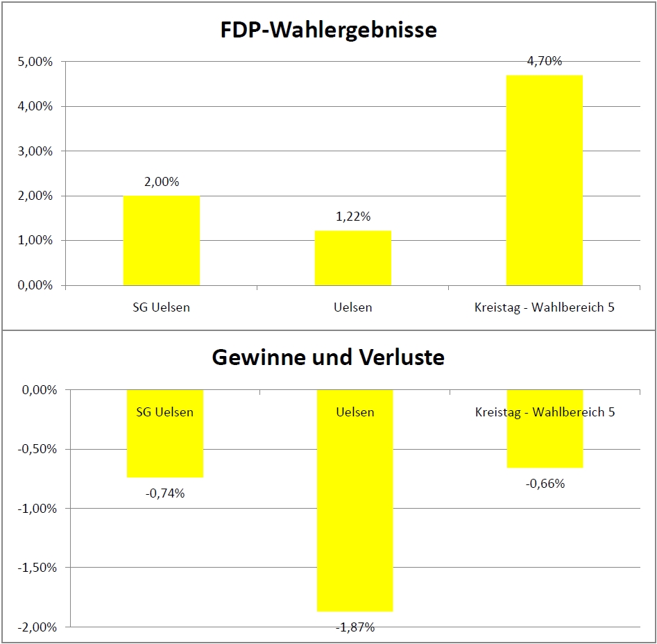 Klicken zum Vergrößern